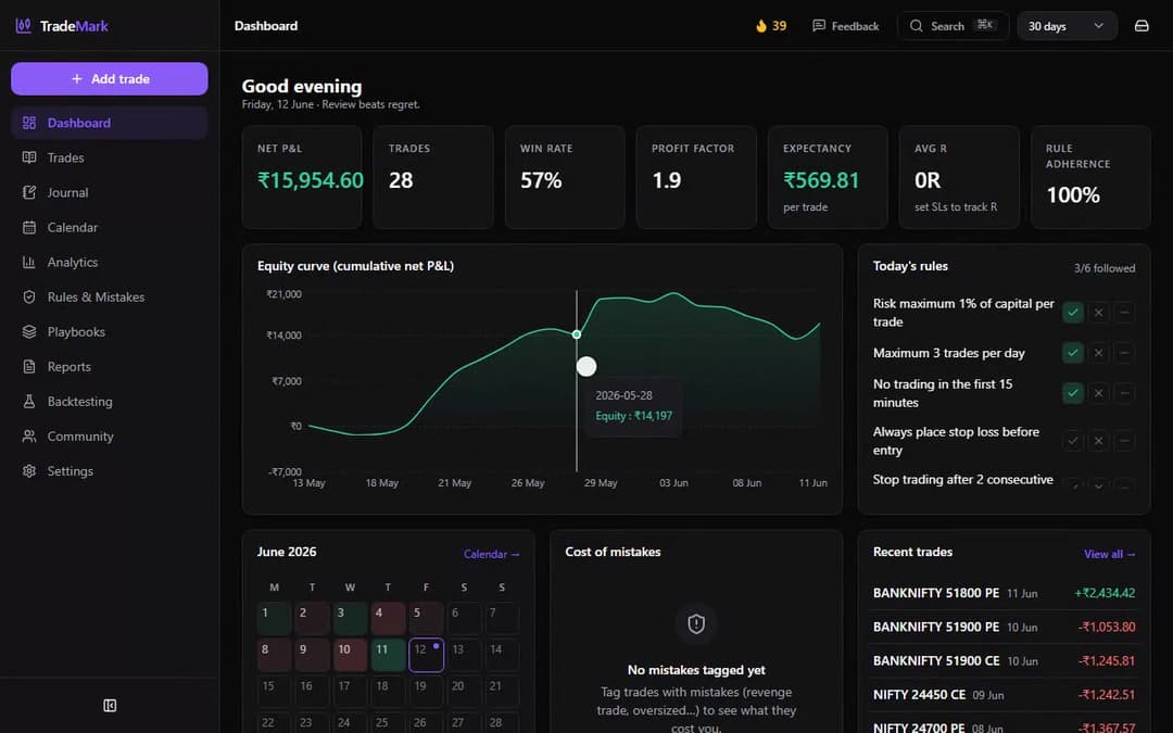 Preview frame of the TradeMarkk walkthrough: the dashboard with equity curve and rules checklist